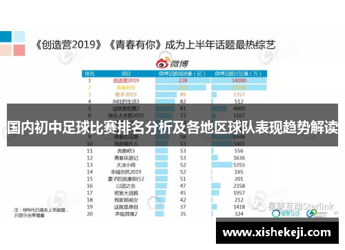 国内初中足球比赛排名分析及各地区球队表现趋势解读